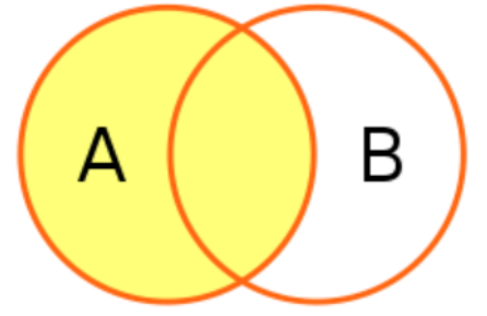 [SQL] join(left join, inner join), NULL, union + group by, order by