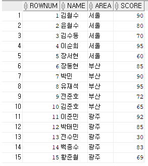 ROWNUM — 개발새발