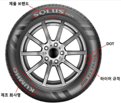 아반떼 타이어 교체 비용, 아반떼 타이어 가격