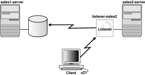 240104 Oracle DB Linux_Oracle Network