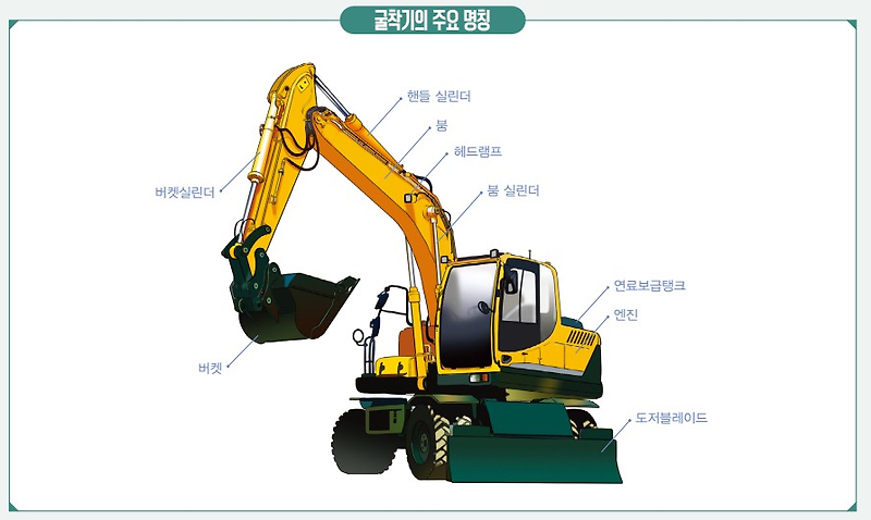 굴착기 Vs. 굴삭기