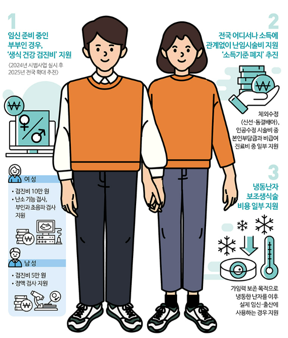 2024 다둥이 임신 바우처 출산가정 지원 확대 미리미리 챙기자