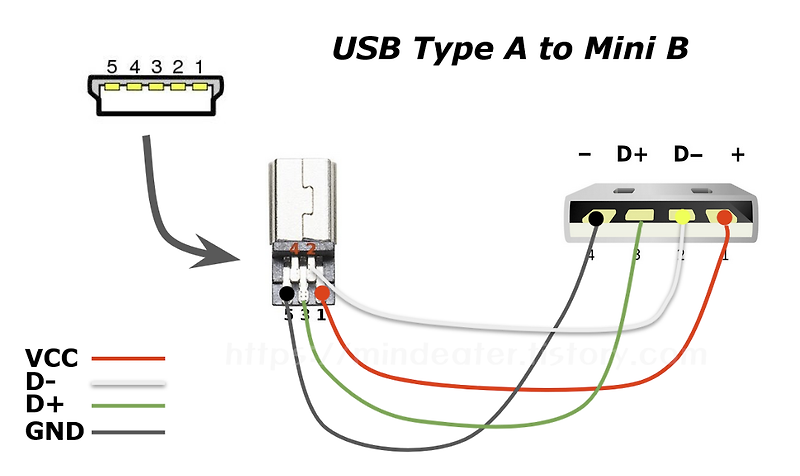 USB 케이블 제작 - Type A to Mini B :: MindEater™ - Life Sketch