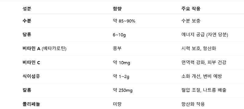 〔비파〕 악기 말고 열매, 그 맛에 반하다.