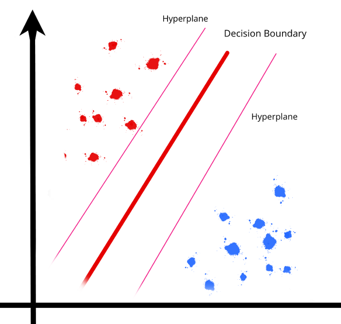 [ML] SVM (Support Vector Machine)