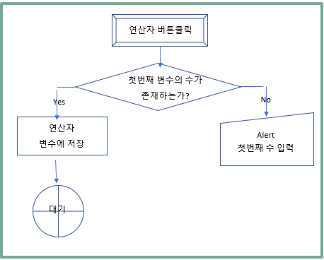 JavaScript 입문 : 계산기 만들기 - 연산자 함수 및 중간점검 :: 컴알못의 슬기로운 온라인 생활