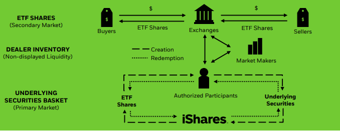 etf