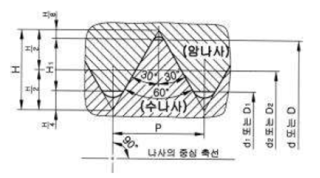 나사 규격