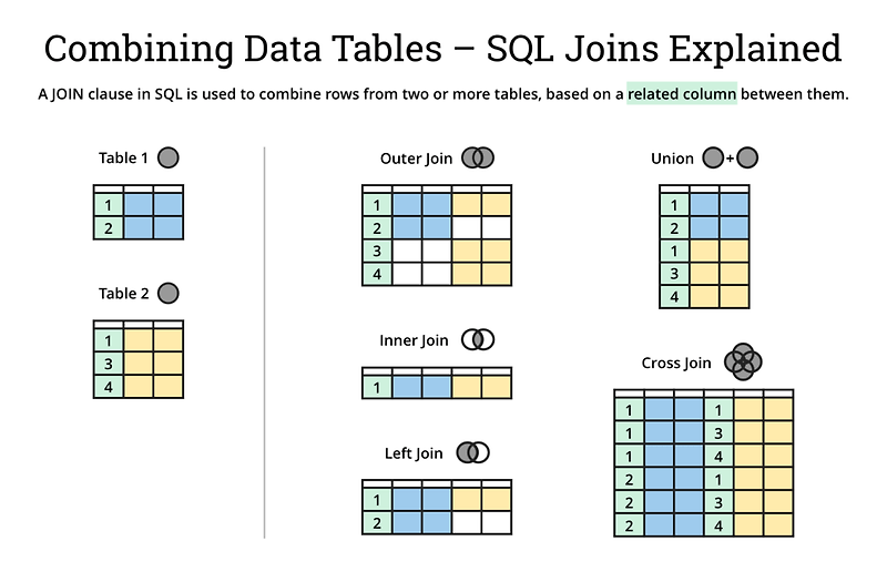 query optimization 