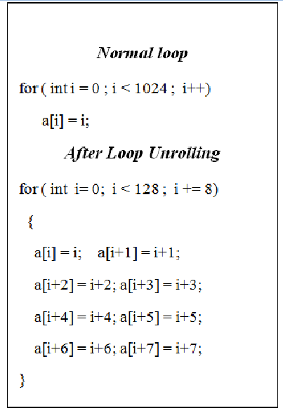 loop-unroll