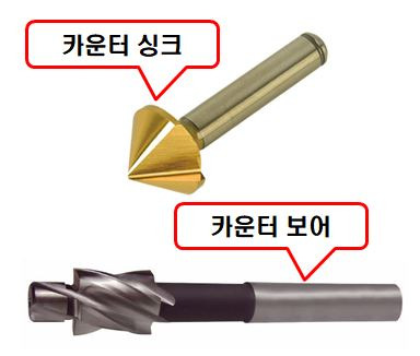 볼트 구멍 및 자리파기 규격