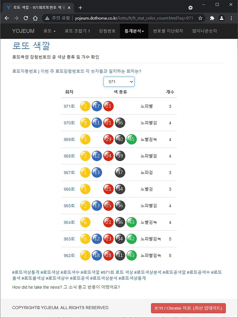 이건없지 :: 로또 972회 당첨 예상 번호 로또 제일 많이 나온 숫자 ...