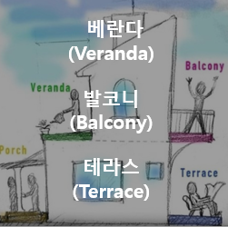 [정보 공유] 발코니, 테라스, 베란다 차이