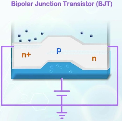 [Semiconductor Devices] Basic operation of Bipolar Junction Transistor (1)
