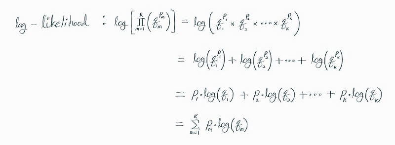 Cross Entropy