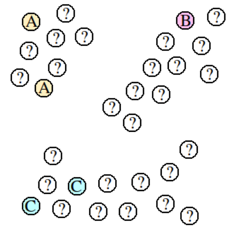 transductive learning VS inductive learning