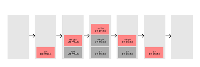 JavaScript - 실행 컨텍스트와 렉시컬 환경 image.