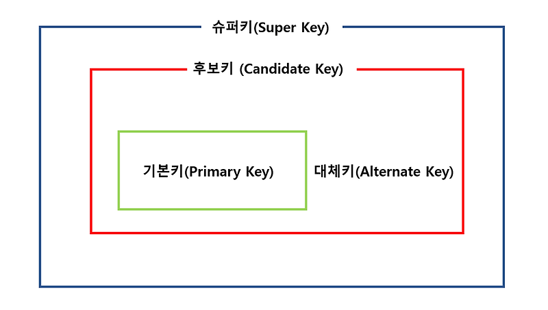  JE의 끄적끄적 