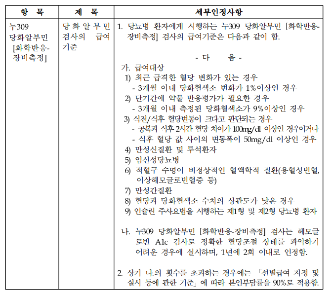누309당화알부민검사산정횟수안내 1