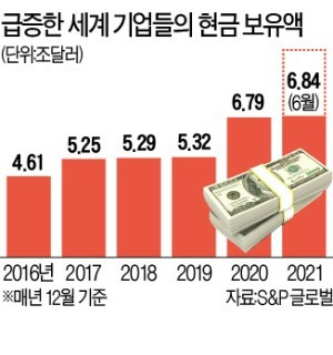 美 테이퍼링(tapering), 연말 아닌 11월 시작될 것