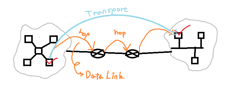 [네트워크] 데이터 링크 계층