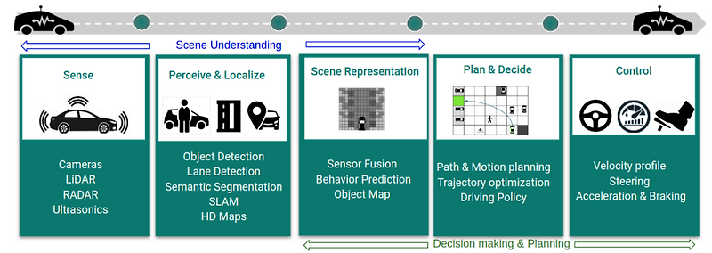 (Paper Review) Deep Reinforcement Learning for Autonomous Driving