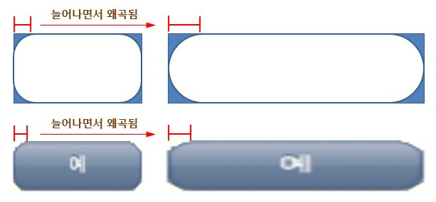 나인패치(Nine Patch) 이미지란?