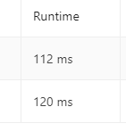 [LeetCode][javascript] 344번 문제 - Reverse String — 개발후라이