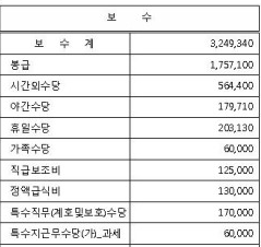 교정직 공무원 교도관 연봉,수당,월급,연금