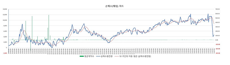 2023년 12월 27일 코스피 선물 수급데이터
