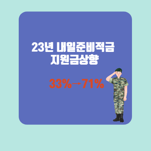 23년 '장병 내일준비적금' 지원금 상향?! 43%→71%(대리 가입 방법)