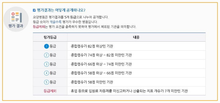 서울 요양병원 평가 1등급 순위 추천