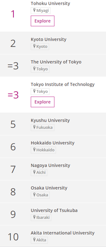 일본 대학교 순위 / 일본 대학 랭킹 feat. 1위는? 동경대? 도쿄대? 영국 THE