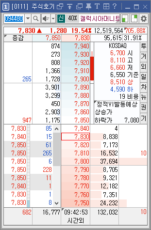 갤럭시아머니트리 주식 주가 전망 STO 토큰증권 토큰형증권 관련주 갤럭시아에스엠