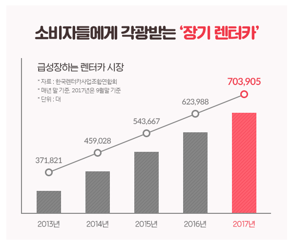 만드는재미 :: 장기렌트카 인수비용 줄이는 방법과 체크사항