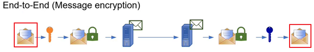 Exchange Online. MTA-STS