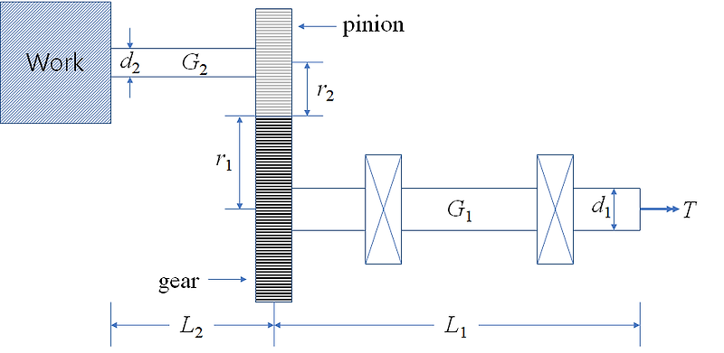 비틀림 각 (Torsional Angle) - 영구노트