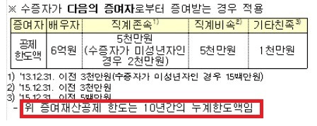 가족간 차량 명의 이전 방법, 차량 무상증여 증여세 낼까요??