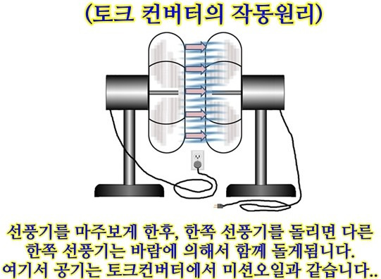 자동미션과 토크컨버터& 댐퍼클러치의 정의와 이해