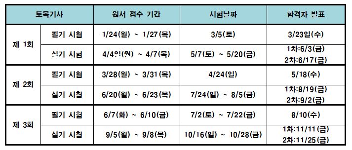 2022년 토목기사 시험 일정 알아보기