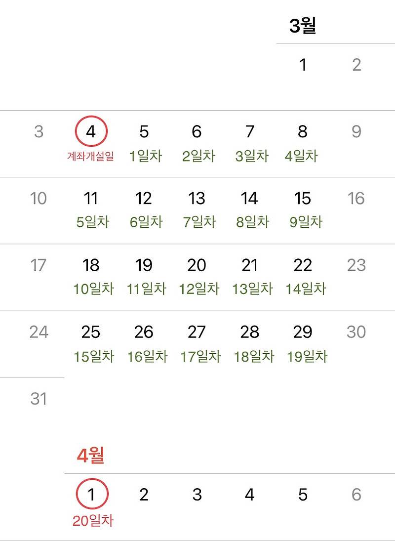 계좌개설 20일 제한 계산하는 방법 (직접 세기, KB국민은행 앱 이용)