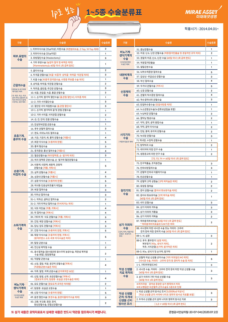 [자료] 1-5종 수술 분류표 - 내가 받은 수술이 몇 종 수술일까?