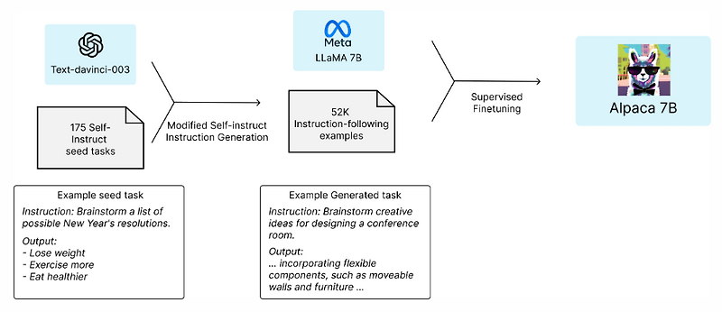 Open LLM 모델 현황과 상업적 이용 모델