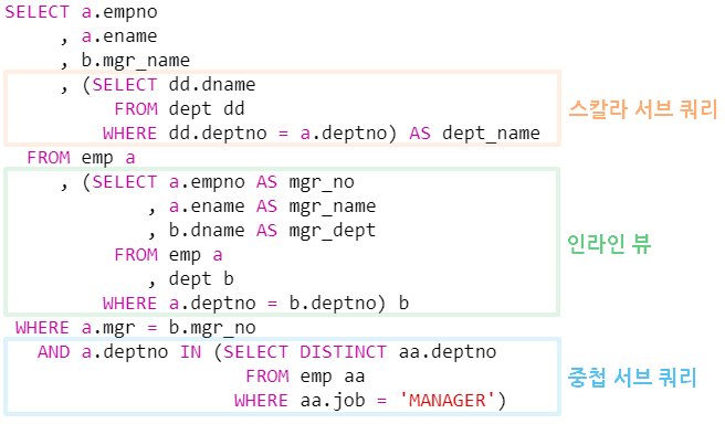 [Oracle] 오라클 서브쿼리 종류 및 사용법 (SubQuery)