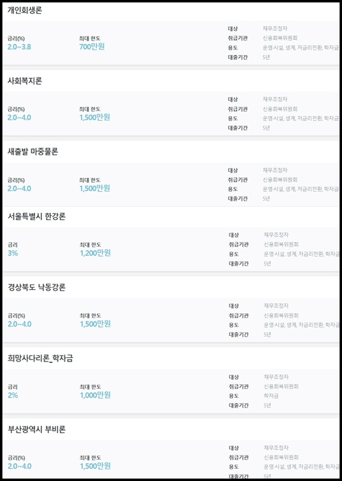 신용회복중 대출 가능한곳 찾는 3가지 방법