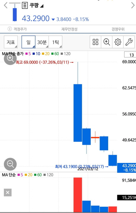 쿠팡 주식 가격 전망