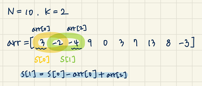 [백준/Python] 2559 수열