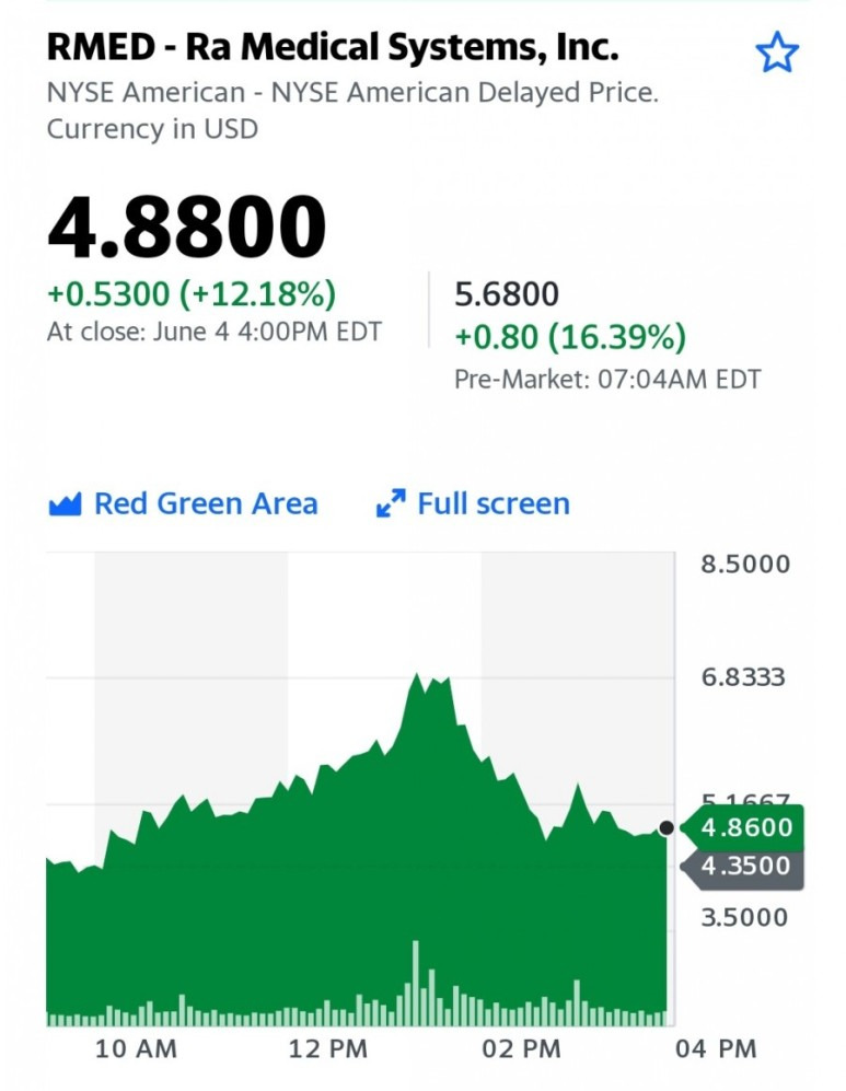 [미국 주식] Ra Medical Systems, Inc. (RMED)