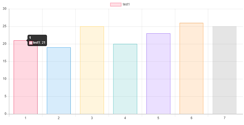 [Chart.js] Chart.js로 차트 그리기