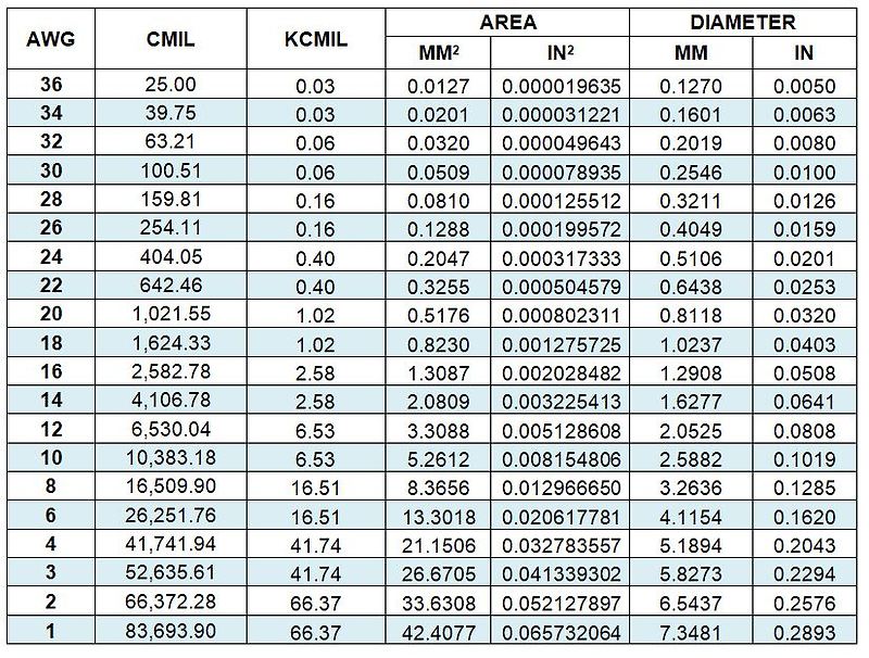 American Wire Gauge Chart Awg PDF Units Of Measurement, 51% OFF